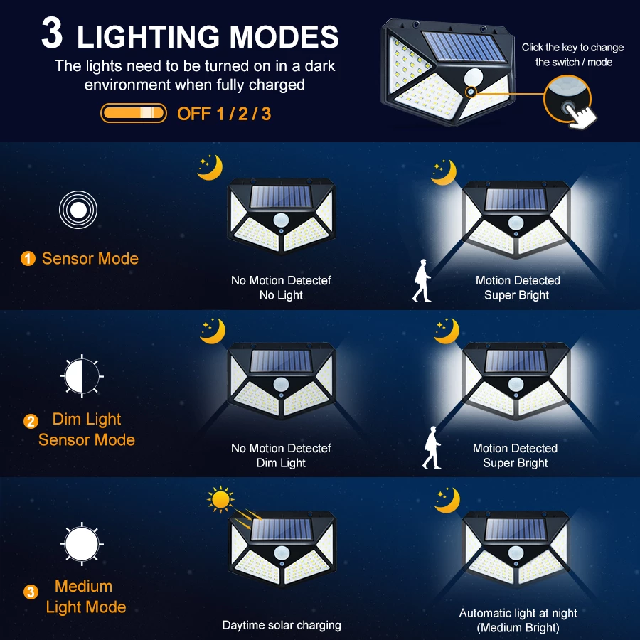 Solar Interaction Wall Lamp - Image 4